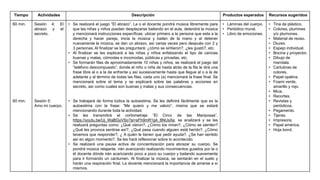 Tiempo Actividades Descripción Productos esperados Recursos sugeridos
60 min.
60 min.
Sesión 4: El
abrazo y el
secreto.
Sesión 5:
Amo mi cuerpo.
• Se realizará el juego “El abrazo”. La o el docente pondrá música libremente para
que las niñas y niños puedan desplazarse bailando en el aula, detendrá la música
y mencionará instrucciones específicas: ubicar primero a la persona que esta a la
derecha y hacer pareja, inicia la música y bailan de la mano y al detener
nuevamente la música, se dan un abrazo, así varias veces pero después con 2 y
3 personas. Al finalizar se les preguntará: ¿cómo se sintieron?, ¿les gustó?, etc.
• Al finalizar se les explicará a las niñas y niños enfatizando el tipo de caricias
buenas y malas, cómodas e incomodas, públicas y privadas, etc.
• Se formarán filas de aproximadamente 10 niñas y niños, se realizará el juego del
“teléfono descompuesto”, donde el niño o niña de hasta atrás de la fila le dirá una
frase libre al o a la de enfrente y así sucesivamente hasta que llegue al o a la de
adelante y al término de todas las filas, cada uno (a) mencionará la frase final. Se
mencionará sobre el tema y se explicará sobre las palabras y acciones en
secreto, así como cuales son buenas y malas y sus consecuencias.
• Se trabajará de forma lúdica la autoestima. Se les definirá fácilmente que es la
autoestima con la frase: “Me quiero y me valoro”, misma que se estará
mencionando durante toda la actividad.
• Se les transmitirá el cortometraje “El Circo de las Mariposas”,
https://youtu.be/Uj_WaBGyVSo?si=sFh9mR1g4_8NUsXe, se analizará y se les
realizará preguntas como: ¿Qué vieron?, ¿Cómo los miran?, ¿Cómo se sienten?
¿Qué les provoca sentirse así?, ¿Qué pasa cuando alguien está herido?, ¿Cómo
tenemos que responder?, ¿ A quién le tienen que pedir ayuda?, ¿Se han sentido
así en algún momento?. Se les hará reflexionar sobre lo acontecido.
• Se realizará una pausa activa de concientización para abrazar su cuerpo. Se
pondrá música relajante, irán avanzando realizando movimientos guiados por la o
él docente dónde irán acariciando poco a poco su cuerpo y bailando suavemente
para ir formando un cardumen. Al finalizar la música, se sentarán en el suelo y
harán una respiración final. La docente mencionará la importancia de amarse a sí
mismos.
• Láminas del cuerpo.
• Periódico mural.
• Libro de emociones.
• Tina de plástico.
• Colores, plumines
y/o plumones.
• Material de reúso.
• Diurex.
• Espejo individual.
• Bocina y proyector.
• Dibujo de
mandala.
• Cartulinas de
colores.
• Papel opalina.
• Foami verde,
amarillo y rojo.
• Mica.
• Recortes.
• Revistas y
periódicos.
• Pegamento.
• Tijeras.
• Impresora.
• Papel américa.
• Hoja bond.
 
