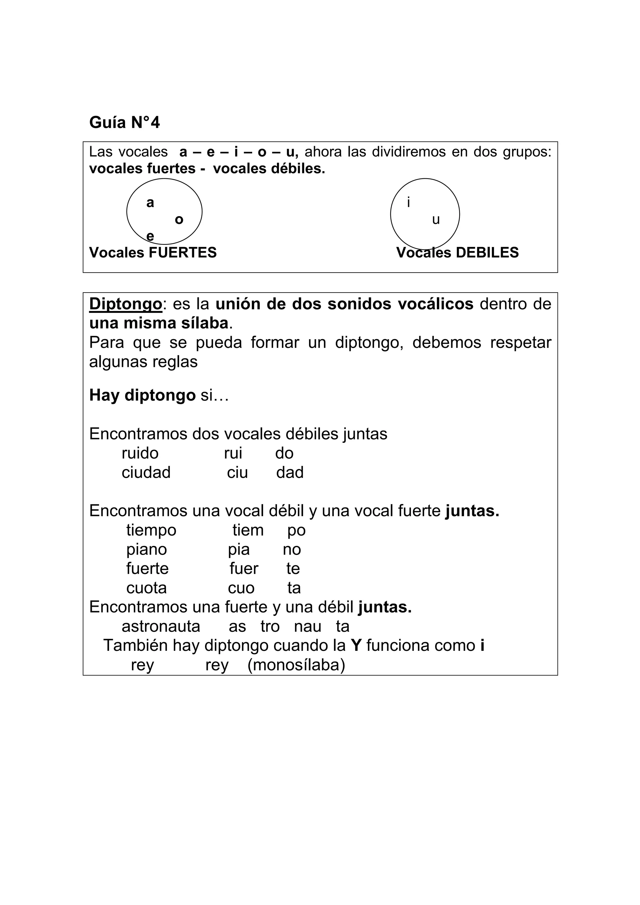 Guía N° 4
Las vocales a – e – i – o – u, ahora las dividiremos en dos grupos:
vocales fuertes - vocales débiles.

        a                                     i
           o                                      u
       e
Vocales FUERTES                             Vocales DEBILES


Diptongo: es la unión de dos sonidos vocálicos dentro de
una misma sílaba.
Para que se pueda formar un diptongo, debemos respetar
algunas reglas

Hay diptongo si…

Encontramos dos vocales débiles juntas
   ruido        rui   do
   ciudad        ciu  dad

Encontramos una vocal débil y una vocal fuerte juntas.
    tiempo        tiem po
    piano        pia    no
    fuerte       fuer    te
    cuota        cuo     ta
Encontramos una fuerte y una débil juntas.
   astronauta    as tro nau ta
 También hay diptongo cuando la Y funciona como i
     rey      rey (monosílaba)
 