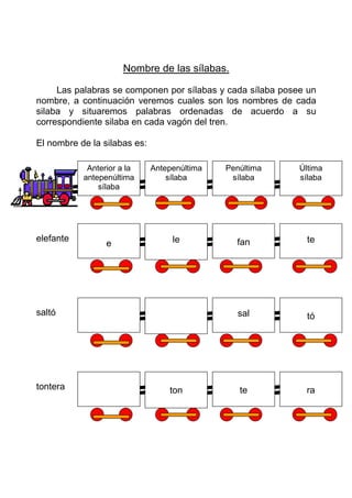 Nombre de las sílabas.

     Las palabras se componen por sílabas y cada sílaba posee un
nombre, a continuación veremos cuales son los nombres de cada
silaba y situaremos palabras ordenadas de acuerdo a su
correspondiente silaba en cada vagón del tren.

El nombre de la silabas es:

            Anterior a la     Antepenúltima   Penúltima     Última
           antepenúltima          sílaba       sílaba       sílaba
               sílaba




elefante                           le           fan           te
                 e




saltó                                            sal          tó




tontera                           ton            te          ra
 