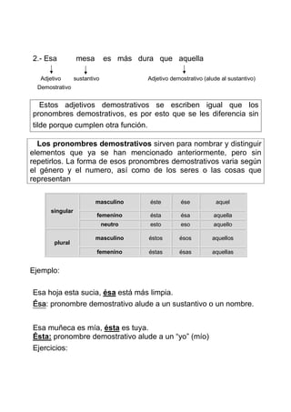 2.- Esa           mesa         es más dura que aquella

   Adjetivo       sustantivo             Adjetivo demostrativo (alude al sustantivo)
  Demostrativo


   Estos adjetivos demostrativos se escriben igual que los
pronombres demostrativos, es por esto que se les diferencia sin
tilde porque cumplen otra función.

  Los pronombres demostrativos sirven para nombrar y distinguir
elementos que ya se han mencionado anteriormente, pero sin
repetirlos. La forma de esos pronombres demostrativos varia según
el género y el numero, así como de los seres o las cosas que
representan

                          masculino      éste         ése           aquel
       singular
                           femenino      ésta         ésa          aquella
                               neutro    esto         eso          aquello

                          masculino      éstos       ésos         aquellos
        plural
                           femenino      éstas       ésas         aquellas


Ejemplo:

Esa hoja esta sucia, ésa está más limpia.
Ésa:
Ésa pronombre demostrativo alude a un sustantivo o un nombre.


Esa muñeca es mía, ésta es tuya.
Ésta: pronombre demostrativo alude a un “yo” (mío)
Ejercicios:
 