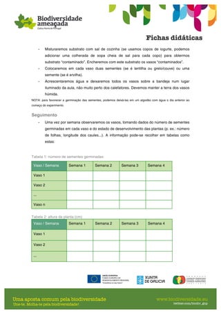 - Misturaremos substrato com sal de cozinha (se usamos copos de iogurte, podemos
adicionar uma colherada de sopa cheia de sal para cada copo) para obtermos
substrato “contaminado”. Encheremos com este substrato os vasos “contaminados”.
- Colocaremos em cada vaso duas sementes (se é lentilha ou grelo/couve) ou uma
semente (se é ervilha).
- Acrescentaremos água e deixaremos todos os vasos sobre a bandeja num lugar
iluminado da aula, não muito perto dos calefatores. Devemos manter a terra dos vasos
húmida.
NOTA: para favorecer a germinação das sementes, podemos deixá-las em um algodão com água o dia anterior ao
começo do experimento.
Seguimento
- Uma vez por semana observaremos os vasos, tomando dados do número de sementes
germinadas em cada vaso e do estado de desenvolvimento das plantas (p. ex.: número
de folhas, longitude dos caules...). A informação pode-se recolher em tabelas como
estas:
Tabela 1: número de sementes germinadas
Vaso / Semana Semana 1 Semana 2 Semana 3 Semana 4
Vaso 1
Vaso 2
...
Vaso n
Tabela 2: altura da planta (cm)
Vaso / Semana Semana 1 Semana 2 Semana 3 Semana 4
Vaso 1
Vaso 2
...
 