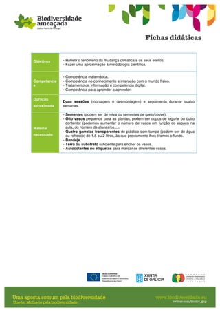 Objetivos - Refletir o fenómeno da mudança climática e os seus efeitos.
- Fazer uma aproximação à metodologia científica.
Competencia
s
- Competência matemática.
- Competência no conhecimento e interação com o mundo físico.
- Tratamento da informação e competência digital.
- Competência para aprender a aprender.
Duração
aproximada
Duas sessões (montagem e desmontagem) e seguimento durante quatro
semanas.
Material
necessário
- Sementes (podem ser de relva ou sementes de grelo/couve).
- Oito vasos pequenos para as plantas, podem ser copos de iogurte ou outro
contentor (podemos aumentar o número de vasos em função do espaço na
aula, do número de alunas/os...).
- Quatro garrafas transparentes de plástico com tampa (podem ser de água
ou refresco) de 1.5 ou 2 litros, às que previamente lhes tiramos o fundo.
- Bandeja.
- Terra ou substrato suficiente para encher os vasos.
- Autocolantes ou etiquetas para marcar os diferentes vasos.
 