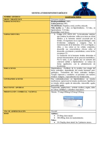 SISTEMA ENDOCRINOMETABÓLICO
NOMBRE GENÉRICO Levotiroxina Sódica
GRUPO TERAPÉUTICO Hormonas tiroideas
FARMACOCINÉTICA Biodisponibilidad: 100%
Unión proteica: 99%
Metabolismo: Hepático, renal, cerebro, músculo.
Vida media: ca. 7 días; en hipertiroidismo, 3-4 días, en
hipotiroidismo 9-10 días.
Excreción: renal, heces.
FARMACODINÁMIA 1. Código ATC: H03A A01. La levotiroxina sintética
que contiene levotiroxina sódica teva tiene un efecto
idéntico a la hormona natural secretada por la
tiroides. El organismo no es capazde distinguir entre
levotiroxina endógena y exógena. Tras la
transformación de la liotironina (T3) en el hígado y
riñón, y tras entrar en las células corporales,
desarrolla sus característicos efectos sobre el
desarrollo, crecimiento y metabolismo, a nivel de los
receptores T3.
La sustitución de la hormona tiroidea determina el
normal funcionamiento de los procesos metabólicos.
Por lo tanto, si por ejemplo hay un aumento del
colesterol debido a hipotiroidismo se reduce de
forma significativa con la administración de
levotiroxina.
INDICACIONES Hipotiroidismo, Profilaxis de la recidiva tras cirugía del
bocio eutiroideo, dependiendo del estado hormonal post-
quirúrgico, Tratamiento del bocio eutiroideo benigno,
Terapia supresora y sustitutiva en pacientes con tumores
tiroideos malignos; especialmente tras tiroidectamia.
CONTRAINDICACIONES Hay contraindicaciones en hipertiroidismo no tratado,
insuficiencia suprarrenal no tratada,insuficiencia hipofisaria
no tratada, infarto agudo de miocardio, miocarditis aguda,
pancarditis aguda.
REACCIONES ADVERSAS Taquicardia, palpitaciones, arritmia cardíaca, angina, dolor
de cabeza, debilidad y calambres musculares.
PRESENTACIÓN COMERCIAL NACIONAL Tiroxin 75 mcg/100mcg/125mcg/150mcg
VÍAS DE ADMINISTRACIÓN Vía oral
DOSIS Adultos:
 25-50mg dosis inicial.
 100-200mg dosis de mantenimiento.
Niños:
 10-15mg/kg dosis inicial los 3 primeros meses.
 