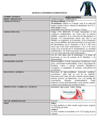 SISTEMA LINFOHEMATOPOYÉTICO
NOMBRE GENÉRICO Ácido tranexámico
GRUPO TERAPÉUTICO Antihemorrágicos, antifibrinolíticos.
FARMACOCINÉTICA Biodisponibilidad: 20-30-50%
Metabolismo: Mínimo en el hígado, valor de la mitad del
tiempo terminal 2 horas, volumen de distribución de 9-12 L
Vida media: 2 horas
Excreción: Renal durante las primeras 12 horas.
FARMACODINÁMIA Código ATC: B02AA02. El ácido tranexámico es un
compuesto antifibrinolítico que actúa como un potente
inhibidor competitivo de la activación del plasminógeno a
plasmina. En concentraciones mucho más altas es un
inhibidor no competitivo de la plasmina. Se ha comunicado
que el efectoinhibidor del ácido tranexámico en la activación
del plasminógeno por la uroquinasa es de 6 a 100 veces
mayor que el del ácido aminocaproico y de 6 a 40 veces
mayor en la activación por la estreptoquinasa. La actividad
antifibrinolítica del ácido tranexámico es aproximadamente
10 veces mayor que la de ácido aminocaproico.
INDICACIONES Uso de corto plazo para la hemorragia o el riesgo de
hemorragia en caso de aumento de la fibrinólisis o la
fibrinogenólisis.
CONTRAINDICACIONES Hipersensibilidad al ácido tranexámico, insuficiencia renal
grave, enfermedad tromboembólica activa, antecedentes de
trombosis venosa o arterial, trastornos fibrinolíticos
secundarios a coagulopatía de consumo, antecedentes de
convulsiones.
REACCIONES ADVERSAS Reacciones de hipersensibilidad, incluyendo anafilaxia,
convulsiones, sobre todo en caso de uso indebido,
alteraciones de la visión del color, oclusión arterialretiniana,
malestar general, con hipotensión, con o sin pérdida del
conocimiento. Episodios tromboembólicos. Puede
producirse efectos gastrointestinales como náuseas,vómitos
y diarrea, pero desaparecen al reducir la dosis.
PRESENTACIÓN COMERCIAL NACIONAL hemoblock film-coated Tablet 500mg
VÍAS DE ADMINISTRACIÓN Vía oral.
DOSIS Niños:
La dosis pediátrica se debe calcular según el peso corporal,
con 25mg/kg por dosis.
Adultos:
La dosis estándar recomendada es de 15-25 mg/kg de peso
corporal.
 