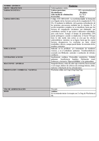 NOMBRE GENÉRICO Warfarina
GRUPO TERAPÉUTICO Anticoagulantes orales.
FARMACOCINÉTICA Unión a proteínas: 99% aproximadamente
Metabolismo: Hepático
Vida media de eliminación: 36 a 42 h
Excreción: Renal
FARMACODINÁMIA Codigo ATC: B01AA03. La warfarina impide la formación
en el hígado de los factores activos de la coagulación II, VII,
IX y X mediante la inhibición de la gamma carboxilación de
las proteínas precursoras mediada por la vitamina K. La
acción terapéutica completa no se manifiesta hasta que los
factores de coagulación circulantes son eliminados por
catabolismo normal, lo que ocurre a diferentes velocidades
para cada factor. Aunque el tiempo de protrombina (TP)
puede prolongarse cuando se depleciona el factor VII (que
tiene la vida media más corta), se cree que los efectos
antitrombóticos máximos no se logran hasta que los cuatro
factores desaparecen. La warfarina no tiene efecto
trombolítico directo, aunque puede limitar la extensión de los
trombos existentes.
INDICACIONES Indicada en la profilaxis y/o tratamiento de trombosis
venosas, y en el embolismo pulmonar. Tromboembolismo
asociado con fibrilación auricular o sustitución de válvulas
cardíacas.
CONTRAINDICACIONES Insuficiencia cardíaca. Pericarditis constrictiva. Embolia
pulmonar. Insuficiencia hepática. Disfunción renal.
Embarazo y lactancia. Hipersensibilidad a las quinazolinas.
REACCIONES ADVERSAS Sangrado intenso, orina de color rojo o marrón, hecesoscuras
o con sangre,dolores de cabeza o de estomago intenso, dolor,
malestar o hinchazón de las articulaciones
PRESENTACIÓN COMERCIAL NACIONAL Warfarina sólida oral 1mg/2,5mg/2mg/5mg.
VÍAS DE ADMINISTRACIÓN Vía oral.
DOSIS Adultos
Se recomienda iniciar la terapia con 2 a 5mg de Warfarina al
día.
 