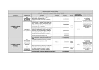 LÍNEA ESTRATÉGICA - ESPACIO PÚBLICO
PROGRAMA - MEJORAMIENTO CUALITATIVO DEL ESPACIO PÚBLICO
PROYECTO SUBPROYECTO ACCIONES CANTIDAD MONTO PLAZO*
ESTRUCTURA DE
FINANCIAMIENTO ENTIDAD RESPONSABLE
5.1 UNIDAD DE GESTIÓN
URBANÍSTICA
EL EJIDO
5.1.2
CONSOLIDACIÓN
DEL CORREDOR
HÍDRICO EL EJIDO
Recuperación de la franja del río Ejido,
identificando los tramos para la
implementación del sistema de movilidad y
bicicletas
145.000.000
LARGO
PLAZO
MIXTO
SECRETARIA DE
PLANEACION
MUNICIPAL, SECRETARIA
DE INFRAESTRUCTURA
MUNICIPAL, UNIDAD
PRINCIPAL DE GESTIÓN
URBANÍSTICA, ENTE
GESTOR DEL SECTOR
HISTÓRICO.
5.1.3 RED DE
ESPACIO PÚBLICO
Articulación de la Plaza de Toros, Colegio Don
Bosco, Galería La Trece y Parque Jorge Eliecer
mediante construcción de un eje articulador
entre carrera 10A y carrera 3.
105.000.000
MIXTO
Consolidación de las carrearas 6 y 7 como ejes
conectores del proyecto urbano mesa larga a
mesa larga, que articula la Galería del Barrio
Bolívar (U.G.U. El Callejón) y Galería La 13.
800.000.000
Articulación vial entre Carrera 3 y carrera 4 30.000.000
Articulación vial entre Carrera 8 y 9 30.000.000
SUBTOTAL UNIDAD DE GESTIÓN URBANÍSTICA EL
EJIDO
$ 1.110.000.000
5.2 UNIDAD DE GESTIÓN
URBANÍSTICA
SAN CAMILO
5.2.1
MEJORAMIENTO
CUALITATIVO DE
LAS CANCHAS LA
ARGENTINA
Consolidación del mejoramiento cualitativo
establecido en el capítulo 5.2.1.3.5
960m2 16.000.000
CORTO
PLAZO
MIXTO
SECRETARIA DE
PLANEACION
MUNICIPAL, SECRETARIA
DE INFRAESTRUCTURA
MUNICIPAL, UNIDAD
PRINCIPAL DE GESTIÓN
URBANÍSTICA, ENTE
GESTOR DEL SECTOR
HISTÓRICO.
5.2.2
INTERVENCIÓN
INTEGRAL DEL
ESPACIO PÚBLICO
Mejoramiento integral del espacio público de la
Unidad de Gestión Urbanística San Camilo
(fachadas, calzadas vehiculares, andenes,
mejoramiento de la iluminación, jardines)
275.000.000
MEDIANO
PLAZO
SUBTOTAL UNIDAD DE GESTIÓN URBANÍSTICA SAN CAMILO $ 291.000.000
 