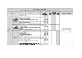 LÍNEA ESTRATÉGICA - ESPACIO PÚBLICO
PROGRAMA TRANSVERSAL - MEJORAMIENTO CUALITATIVO DEL ESPACIO PÚBLICO - IMPACTO FOCALIZADO POR U.G
DURACIÓN
ENTIDADES RESPONSABLES
PROYECTO SUBPROYECTO UNIDAD DE REFERENCIA
COSTO
APROXIMADO
CORTO
PLAZO
MEDIANO
PLAZO
LARGO
PLAZO
10.4
UNIDAD DE
GESTIÓN
URBANÍSTICA
EL MOLINO
10.4.1
MEJORAMIENTO
CUALITATIVO DE
PARQUES
Estudio Topográfico 50.000.000
SECRETARIA DE PLANEACION
MUNICIPAL, SECRETARIA DE
INFRAESTRUCTURA MUNICIPAL,
UNIDAD DE GESTIÓN URBANÍSTICA,
ENTE GESTOR DEL SECTOR HISTÓRICO.
Diseño urbano y paisajístico 200.000.000
Diseño hidráulico y sanitario 50.000.000
Diseño Eléctrico y de iluminación del espacio público 50.000.000
Diseño de pavimentos 20.000.000
Elaboración del presupuesto 15.000.000
Subtotal Mejoramiento de Parques $ 385.000.000
10.4.2
CORREDOR
HÍDRICO MOLINO
Estudio Hídrico 15.000.000
Valoración ambiental 20.000.000
Diseño paisajístico tramo, incluyendo perfil peatonal y de
bicicletas.
30.000.000
Subtotal Corredor Hídrico Molino $ 65.000.000
10.4.3
INTERVENCIONES
URBANAS
Levantamiento topográfico 25.000.000
Estudio de suelo 20.000.000
Estudio arqueológico 10.000.000
Diseño urbano - diseño paisajístico 80.000.000
Estudio forestal (trasplantes) 8.000.000
Diseño estructural 30.000.000
Diseño de vías y pavimentos 20.000.000
Diseño hidráulico y sanitario 40.000.000
Diseño eléctrico y de iluminación del espacio público 30.000.000
Elaboración del Presupuesto 5.000.000
Subtotal Estudios para intervención urbana entre los
parques Julio Arboleda y José Hilario López
$ 268.000.000
 