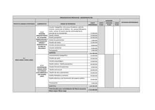 PRESUPUESTO DE PROPUESTAS - MACROPROYECTOS
DURACIÓN
ENTIDADES RESPONSABLES
PROYECTO URBANO ESTRATÉGICO SUBPROYECTO UNIDAD DE REFERENCIA
COSTO
APROXIMADO
CORTO
PLAZO
MEDIANO
PLAZO
LARGO
PLAZO
2.1
MESA LARGA A MESA LARGA
2.1.4
REDISEÑO
ARQUITECTONICO
DE LA GALERIA
BARRIO BOLIVAR Y
REVITALIZACION
URBANA Y
PAISAJISTICA DE
SU AREA DE
INFLUENCIA
Estudio Topográfico de la zona Occidente: calle 6A;
Oriente: cuenca del río Molino; Sur: parque Mosquera;
norte carrera 10 norte y eje de continuidad de la
avenida de los estudiantes. 15.000.000
Diseño urbano 10.000.000
Diseño paisajístico 40.000.000
Diseño de pavimentos 5.000.000
Estudio de suelos 15.000.000
Estudio socioeconómico 8.000.000
Estudio ambiental 6.000.000
Presupuesto 3.000.000
SUBTOTAL $ 102.000.000
2.1.5
INTERVENCIÓN
URBANA ENTRE
LOS PARQUES
JULIO ARBOLEDA Y
JOSÉ HILARIO
LÓPEZ
Levantamiento topográfico 25.000.000
Estudio de suelo 20.000.000
Estudio arqueológico 10.000.000
Diseño urbano - diseño paisajístico 80.000.000
Estudio forestal (trasplantes) 8.000.000
Diseño estructural 30.000.000
Diseño de vías y pavimentos 20.000.000
Diseño hidráulico y sanitario 40.000.000
Diseño eléctrico y de iluminación del espacio público
30.000.000
Presupuesto 5.000.000
SUBTOTAL $ 268.000.000
Total Estudios para consolidación del Macro-proyecto
Mesa Larga a Mesa Larga
$ 516.000.000
 