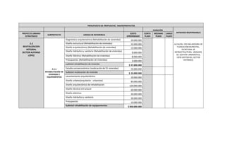 PRESUPUESTO DE PROPUESTAS - MACROPROYECTOS
DURACIÓN
ENTIDADES RESPONSABLES
PROYECTO URBANO
ESTRATÉGICO
SUBPROYECTO UNIDAD DE REFERENCIA
COSTO
APROXIMADO
CORTO
PLAZO
MEDIANO
PLAZO
LARGO
PLAZO
2.2
REVITALIZACION
INTEGRAL
SECTOR ALFONSO
LÓPEZ
2.2.1
REHABILITACIÓN DE
VIVIENDAS Y
EQUIPAMENTOS
Diagnóstico arquitectónico (Rehabilitación de viviendas) 20.000.000
ALCALDÍA, OFICINA ASESORA DE
PLANEACIÓN MUNICIPAL,
SECRETARIA DE
INFRAESTRUCTURA, UNIDADES
DE GESTIÓN URBANÍSTICA,
ENTE GESTOR DEL SECTOR
HISTÓRICO.
Diseño estructural (Rehabilitación de viviendas) 32.000.000
Diseño arquitectónico (Rehabilitación de viviendas) 15.000.000
Diseño hidráulico y sanitario (Rehabilitación de viviendas)
9.000.000
Diseño Eléctrico (Rehabilitación de viviendas) 8.000.000
Presupuesto. (Rehabilitación de viviendas) 3.000.000
subtotal rehabilitación de vivienda $ 87.000.000
Estudio socioeconómico (reubicación de 55 viviendas) 25.000.000
Subtotal reubicación de vivienda $ 25.000.000
Levantamiento arquitectónico 20.000.000
Diseño urbano(arquitecto - urbanista) 80.000.000
Diseño arquitectónico de rehabilitación 120.000.000
Diseño técnico estructural 60.000.000
Diseño eléctrico 30.000.000
Diseño hidráulico y sanitario 30.000.000
Presupuesto 10.000.000
Subtotal rehabilitación de equipamientos $ 350.000.000
 