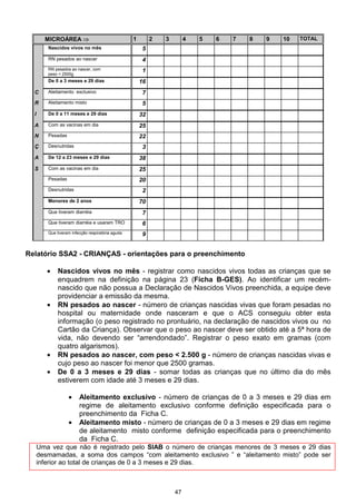 47
MICROÁREA ⇒ 1 2 3 4 5 6 7 8 9 10 TOTAL
Nascidos vivos no mês 5
RN pesados ao nascer 4
RN pesados ao nascer, com
peso < 2500g
1
De 0 a 3 meses e 29 dias 16
C Aleitamento exclusivo 7
R Aleitamento misto 5
I De 0 a 11 meses e 29 dias 32
A Com as vacinas em dia 25
N Pesadas 22
Ç Desnutridas 3
A De 12 a 23 meses e 29 dias 38
S Com as vacinas em dia 25
Pesadas 20
Desnutridas 2
Menores de 2 anos 70
Que tiveram diarréia 7
Que tiveram diarréia e usaram TRO 6
Que tiveram infecção respiratória aguda 9
Relatório SSA2 - CRIANÇAS - orientações para o preenchimento
• Nascidos vivos no mês - registrar como nascidos vivos todas as crianças que se
enquadrem na definição na página 23 (Ficha B-GES). Ao identificar um recém-
nascido que não possua a Declaração de Nascidos Vivos preenchida, a equipe deve
providenciar a emissão da mesma.
• RN pesados ao nascer - número de crianças nascidas vivas que foram pesadas no
hospital ou maternidade onde nasceram e que o ACS conseguiu obter esta
informação (o peso registrado no prontuário, na declaração de nascidos vivos ou no
Cartão da Criança). Observar que o peso ao nascer deve ser obtido até a 5ª hora de
vida, não devendo ser “arrendondado”. Registrar o peso exato em gramas (com
quatro algarismos).
• RN pesados ao nascer, com peso < 2.500 g - número de crianças nascidas vivas e
cujo peso ao nascer foi menor que 2500 gramas.
• De 0 a 3 meses e 29 dias - somar todas as crianças que no último dia do mês
estiverem com idade até 3 meses e 29 dias.
• Aleitamento exclusivo - número de crianças de 0 a 3 meses e 29 dias em
regime de aleitamento exclusivo conforme definição especificada para o
preenchimento da Ficha C.
• Aleitamento misto - número de crianças de 0 a 3 meses e 29 dias em regime
de aleitamento misto conforme definição especificada para o preenchimento
da Ficha C.
Uma vez que não é registrado pelo SIAB o número de crianças menores de 3 meses e 29 dias
desmamadas, a soma dos campos “com aleitamento exclusivo ” e “aleitamento misto” pode ser
inferior ao total de crianças de 0 a 3 meses e 29 dias.
 