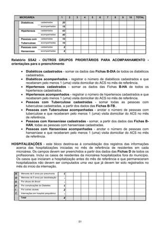 51
MICROÁREA 1 2 3 4 5 6 7 8 9 10 TOTAL
Diabéticos cadastrados 20
acompanhados 18
Hipertensos cadastrados 43
acompanhados 40
Pessoas com cadastradas 10
Tuberculose acompanhadas 10
Pessoas com cadastradas 8
Hanseníase acompanhadas 8
Relatório SSA2 - OUTROS GRUPOS PRIORITÁRIOS PARA ACOMPANHAMENTO -
orientações para o preenchimento
• Diabéticos cadastrados - somar os dados das Fichas B-DIA de todos os diabéticos
cadastrados.
• Diabéticos acompanhados - registrar o número de diabéticos cadastrados e que
receberam pelo menos 1 (uma) visita domiciliar do ACS no mês de referência.
• Hipertensos cadastrados - somar os dados das Fichas B-HA de todos os
hipertensos cadastrados.
• Hipertensos acompanhados - registrar o número de hipertensos cadastrados e que
receberam pelo menos 1 (uma) visita domiciliar do ACS no mês de referência.
• Pessoas com Tuberculose cadastradas - somar todas as pessoas com
tuberculose cadastradas, a partir dos dados das Fichas B-TB..
• Pessoas com Tuberculose acompanhadas - anotar o número de pessoas com
tuberculose e que receberam pelo menos 1 (uma) visita domiciliar do ACS no mês
de referência.
• Pessoas com Hanseníase cadastradas - somar, a partir dos dados das Fichas B-
HAN, todas as pessoas com hanseníase cadastradas.
• Pessoas com Hanseníase acompanhadas - anotar o número de pessoas com
hanseníase e que receberam pelo menos 1 (uma) visita domiciliar do ACS no mês
de referência.
HOSPITALIZAÇÕES - este bloco destina-se à consolidação dos registros das informações
acerca das hospitalizações iniciadas no mês de referência de residentes em cada
microárea. Os campos devem ser preenchidos a partir dos dados das Fichas D de todos os
profissionais. Inclui os casos de residentes da microárea hospitalizados fora do município.
Os casos que iniciaram a hospitalização antes do mês de referência e que permaneceram
hospitalizados não devem ser computados uma vez que já devem ter sido registrados no
mês do início da internação.
H Menores de 5 anos por pneumonia 1
O Menores de 5 anos por desidratação -
S Por abuso de álcool -
P Por complicações do Diabetes 1
I Por outras causas 2
T. Internações em hospital psiquiátrico -
Total 4
 