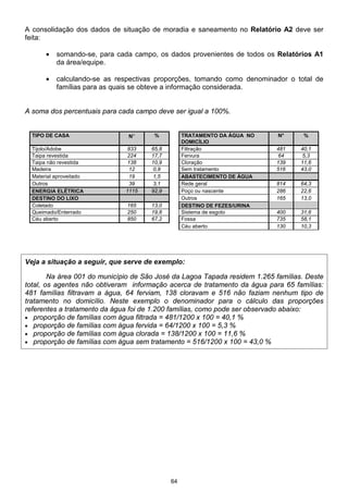 64
A consolidação dos dados de situação de moradia e saneamento no Relatório A2 deve ser
feita:
• somando-se, para cada campo, os dados provenientes de todos os Relatórios A1
da área/equipe.
• calculando-se as respectivas proporções, tomando como denominador o total de
famílias para as quais se obteve a informação considerada.
A soma dos percentuais para cada campo deve ser igual a 100%.
TIPO DE CASA N° % TRATAMENTO DA ÁGUA NO
DOMICÍLIO
N° %
Tijolo/Adobe 833 65,8 Filtração 481 40,1
Taipa revestida 224 17,7 Fervura 64 5,3
Taipa não revestida 138 10,9 Cloração 139 11,6
Madeira 12 0,9 Sem tratamento 516 43,0
Material aproveitado 19 1,5 ABASTECIMENTO DE ÁGUA
Outros 39 3,1 Rede geral 814 64,3
ENERGIA ELÉTRICA 1115 92,9 Poço ou nascente 286 22,6
DESTINO DO LIXO Outros 165 13,0
Coletado 165 13,0 DESTINO DE FEZES/URINA
Queimado/Enterrado 250 19,8 Sistema de esgoto 400 31,6
Céu aberto 850 67,2 Fossa 735 58,1
Céu aberto 130 10,3
Veja a situação a seguir, que serve de exemplo:
Na área 001 do município de São José da Lagoa Tapada residem 1.265 famílias. Deste
total, os agentes não obtiveram informação acerca de tratamento da água para 65 famílias:
481 famílias filtravam a água, 64 ferviam, 138 cloravam e 516 não faziam nenhum tipo de
tratamento no domicílio. Neste exemplo o denominador para o cálculo das proporções
referentes a tratamento da água foi de 1.200 famílias, como pode ser observado abaixo:
• proporção de famílias com água filtrada = 481/1200 x 100 = 40,1 %
• proporção de famílias com água fervida = 64/1200 x 100 = 5,3 %
• proporção de famílias com água clorada = 138/1200 x 100 = 11,6 %
• proporção de famílias com água sem tratamento = 516/1200 x 100 = 43,0 %
 
