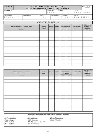 68
FICHA A SECRETARIA MUNICIPAL DE SAÚDE
SISTEMA DE INFORMAÇÃO DE ATENÇÃO BÁSICA
UF |__|__|
ENDEREÇO NÚMERO
|__|__|__|__|
BAIRRO CEP
|__|__|__|__|__| - |__|__|__|
MUNICÍPIO
|__|__|__|__|__|__|__|
SEGMENTO
|__|__|
ÁREA
|__|__|__|
MICROÁREA
|__|__|
FAMÍLIA
|__|__|__|
DATA
|__|__|-|__|__|-|__|__|
CADASTRO DA FAMÍLIA
PESSOAS COM 15 ANOS OU MAIS DATA
NASC.
IDADE SEXO ALFABETIZADO OCUPAÇÃO
DOENÇA OU
CONDIÇÃO
REFERIDA
NOME sim não (sigla)
PESSOAS DE 0 A 14 ANOS DATA
NASC.
IDADE SEXO FREQÜENTA
A ESCOLA
OCUPAÇÃO
DOENÇA OU
CONDIÇÃO
REFERIDA
NOME sim não (sigla)
Siglas para a indicação das doenças e/ou condições referidas
ALC - Alcoolismo EPI - Epilepsia HAN - Hanseníase
CHA - Chagas GES - Gestação MAL - Malária
DEF - Deficiência HA - Hipertensão Arterial
DIA - Diabetes TB - Tuberculose
 