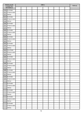 75
DOENÇAS OU
CONDIÇÕES
ÁREA
TOTAL
REFERIDAS
A 0 a 14 anos
L 15 anos ou mais
C TOTAL
C 0 a 14 anos
H 15 anos ou mais
A TOTAL
D 0 a 14 anos
E 15 anos ou mais
F TOTAL
D 0 a 14 anos
I 15 anos ou mais
A TOTAL
D 0 a 14 anos
M 15 anos ou mais
E TOTAL
E 0 a 14 anos
P 15 anos ou mais
I TOTAL
G 10 a 19 anos
E 20 anos ou mais
S TOTAL
H 0 a 14 anos
A 15 anos ou mais
TOTAL
H 0 a 14 anos
A 15 anos ou mais
N TOTAL
M 0 a 14 anos
A 15 anos ou mais
L TOTAL
T 0 a 14 anos
B 15 anos ou mais
TOTAL
0 a 14 anos
15 anos ou mais
TOTAL
0 a 14 anos
15 anos ou mais
TOTAL
0 a 14 anos
15 anos ou mais
TOTAL
0 a 14 anos
15 anos ou mais
TOTAL
 
