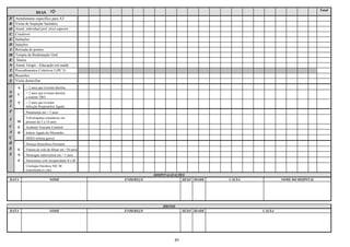 89
DIAS
Total
P Atendimento específico para AT
R Visita de Inspeção Sanitária
O Atend. individual prof. nível superior
C Curativos
E Inalações
D Injeções
I Retirada de pontos
M Terapia da Reidratação Oral
E Sutura
N Atend. Grupo - Educação em saúde
T Procedimentos Coletivos I (PC I)
O Reuniões
S Visita domiciliar
A < 2 anos que tiveram diarréia
N
O
C < 2 anos que tiveram diarréia
e usaram TRO
T
I
S < 2 anos que tiveram
Infecção Respiratória Aguda
F Pneumonia em < 5 anos
I
M
Valvulopatias reumáticas em
pessoas de 5 a 14 anos
C E Acidente Vascular Cerebral
A D Infarto Agudo do Miocárdio
Ç DHEG (forma grave)
Õ Doença Hemolítica Perinatal
E E Fratura de colo de fêmur em >50 anos
S N Meningite tuberculosa em < 5 anos
F Hanseníase com incapacidade II e III
Citologia Oncótica NIC III
(carcinoma in situ)
HOSPITALIZAÇÕES
DATA NOME ENDEREÇO SEXO IDADE CAUSA NOME DO HOSPITAL
ÓBITOS
DATA NOME ENDEREÇO SEXO IDADE CAUSA
 
