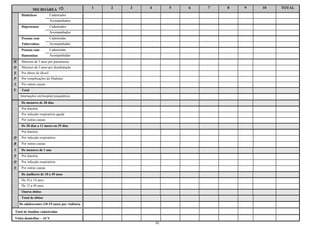 MICROÁREA 1 2 3 4 5 6 7 8 9 10 TOTAL
Diabéticos Cadastrados
Acompanhados
Hipertensos Cadastrados
Acompanhados
Pessoas com Cadastradas
Tuberculose Acompanhadas
Pessoas com Cadastradas
Hanseníase Acompanhadas
H Menores de 5 anos por pneumonia
O Menores de 5 anos por desidratação
S Por abuso de álcool
P Por complicações do Diabetes
I Por outras causas
T. Total
Internações em hospital psiquiátrico
De menores de 28 dias
Por diarréia
Por infecção respiratória aguda
Por outras causas
De 28 dias a 11 meses ou 29 dias
Por diarréia
Ó Por infecção respiratória
B Por outras causas
I De menores de 1 ano
T Por diarréia
O Por infecção respiratória
S Por outras causas
De mulheres de 10 a 49 anos
De 10 a 14 anos
De 15 a 49 anos
Outros óbitos
Total de óbitos
De adolescentes (10-19 anos) por violência
Total de famílias cadastradas
Visita domiciliar – ACS
91
 