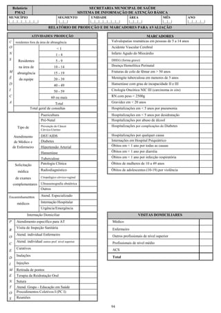 94
Relatório
PMA2
SECRETARIA MUNICIPAL DE SAÚDE
SISTEMA DE INFORMAÇÃO DE ATENÇÃO BÁSICA
MUNICÍPIO
|__|__|__|__|__|__|__|
SEGMENTO
|__|__|
UNIDADE
|__|__|__|__|__|__|__|
ÁREA
|__|__|__|
MÊS
|__|__|
ANO
|__|__|__|__|
RELATÓRIO DE PRODUÇÃO E DE MARCADORES PARA AVALIAÇÃO
ATIVIDADES/ PRODUÇÃO MARCADORES
C residentes fora da área de abrangência Valvulopatias reumáticas em pessoas de 5 a 14 anos
O < 1 Acidente Vascular Cerebral
N 1 - 4 Infarto Agudo do Miocárdio
S Residentes 5 - 9 DHEG (forma grave)
na área de 10 - 14 Doença Hemolítica Perinatal
M abrangência 15 - 19 Fraturas de colo de fêmur em > 50 anos
É da equipe 20 - 39 Meningite tuberculosa em menores de 5 anos
D 40 - 49 Hanseníase com grau de incapacidade II e III
I 50 - 59 Citologia Oncótica NIC III (carcinoma in situ)
C 60 ou mais RN com peso < 2500g
A Total Gravidez em < 20 anos
Total geral de consultas Hospitalizações em < 5 anos por pneumonia
Puericultura Hospitalizações em < 5 anos por desidratação
Pré-Natal Hospitalizações por abuso de álcool
Tipo de Prevenção do Câncer
Cérvico-Uterino
Hospitalizações por complicações do Diabetes
Atendimento DST/AIDS Hospitalizações por qualquer causa
de Médico e Diabetes Internações em Hospital Psiquiátrico
de Enfermeiro Hipertensão Arterial Óbitos em < 1 ano por todas as causas
Hanseníase Óbitos em < 1 ano por diarréia
Tuberculose Óbitos em < 1 ano por infecção respiratória
Solicitação Patologia Clínica Óbitos de mulheres de 10 a 49 anos
médica Radiodiagnóstico Óbitos de adolescentes (10-19) por violência
de exames Citopalógico cérvico-vaginal
complementares Ultrassonografia obstétrica
Outros
Encaminhamentos Atend. Especializado
médicos Internação Hospitalar
Urgência/Emergência
Internação Domiciliar VISITAS DOMICILIARES
P Atendimento específico para AT Médico
R
Visita de Inspeção Sanitária Enfermeiro
O
Atend. individual Enfermeiro Outros profissionais de nível superior
C
Atend. individual outros prof. nível superior Profissionais de nível médio
E
Curativos ACS
D
Inalações Total
I Injeções
M Retirada de pontos
E Terapia da Reidratação Oral
N Sutura
T Atend. Grupo - Educação em Saúde
O Procedimentos Coletivos I (PC I)
S Reuniões
 