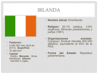 IRLANDA
• Población:
• 4.594.563 hab (abril de
2014). Superficie:
• 70.280 Km2
• Capital:
Dublin. Moneda: libras
irlandesas. Idioma:
irlandés e inglés.
• Nombre oficial: Eire/Irlanda
• Religión: 93.1% católica, 2.8%
anglicana. Minorías presbiterianas y
judías (1991).
• Organizaciones sociales:
Congreso Sindical Irlandés 600.000
afiliados, equivalente al 45% de la
PEA.
• Forma del Estado: República
parlamentaria.
 