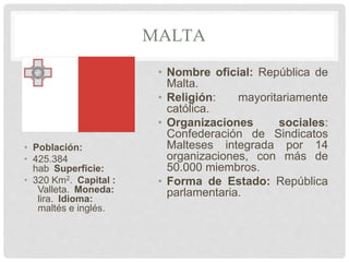 MALTA
• Población:
• 425.384
hab Superficie:
• 320 Km2. Capital :
Valleta. Moneda:
lira. Idioma:
maltés e inglés.
• Nombre oficial: República de
Malta.
• Religión: mayoritariamente
católica.
• Organizaciones sociales:
Confederación de Sindicatos
Malteses integrada por 14
organizaciones, con más de
50.000 miembros.
• Forma de Estado: República
parlamentaria.
 