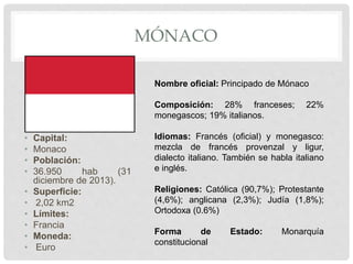 MÓNACO
• Capital:
• Monaco
• Población:
• 36.950 hab (31
diciembre de 2013).
• Superficie:
• 2,02 km2
• Límites:
• Francia
• Moneda:
• Euro
Nombre oficial: Principado de Mónaco
Composición: 28% franceses; 22%
monegascos; 19% italianos.
Idiomas: Francés (oficial) y monegasco:
mezcla de francés provenzal y ligur,
dialecto italiano. También se habla italiano
e inglés.
Religiones: Católica (90,7%); Protestante
(4,6%); anglicana (2,3%); Judía (1,8%);
Ortodoxa (0.6%)
Forma de Estado: Monarquía
constitucional
 