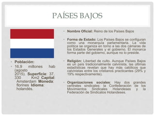 PAÍSES BAJOS
• Población:
• 16,9 millones hab
(agosto
2015). Superficie: 37.
330 Km2 Capital:
Amsterdam Moneda:
florines Idioma:
holandés.
• Nombre Oficial: Reino de los Países Bajos
• Forma de Estado: Los Países Bajos se configuran
como una monarquía parlamentaria. La vida
política se organiza en torno a las dos cámaras de
los Estados Generales y el gobierno. El monarca
forma parte del gobierno, aunque no lo preside.
• Religión: Libertad de culto. Aunque Países Bajos
es un país tradicionalmente calvinista, las últimas
estadísticas revelan que hay más católicos que
calvinistas entre los cristianos practicantes (29% y
19% respectivamente).
• Organizaciones sociales: Hay dos grandes
centrales sindicales: la Confederación de los
Movimientos Sindicales Holandeses y la
Federación de Sindicatos Holandeses.
 
