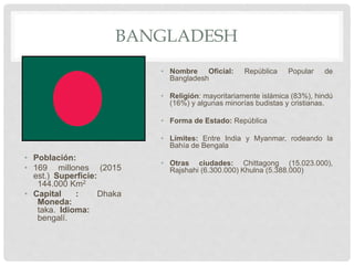 BANGLADESH
• Población:
• 169 millones (2015
est.) Superficie:
144.000 Km2
• Capital : Dhaka
Moneda:
taka. Idioma:
bengalí.
• Nombre Oficial: República Popular de
Bangladesh
• Religión: mayoritariamente islámica (83%), hindú
(16%) y algunas minorías budistas y cristianas.
• Forma de Estado: República
• Límites: Entre India y Myanmar, rodeando la
Bahía de Bengala
• Otras ciudades: Chittagong (15.023.000),
Rajshahi (6.300.000) Khulna (5.388.000)
 