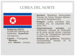 COREA DEL NORTE
• Población (2013):
24,895,450 millones de
habitantes Superficie:
• 120.540 Km2
• Capital : P'yongyang
. Moneda:
won. Idioma: coreano.
• Nombre: República Democrática
Popular de Corea (Choson Minchu-
chui Inmin Konghwa-Guk).
• Religión: Cultos animistas 16%,
budistas 2%, no creyentes 68%,
otras 14%.
• Organizaciones sociales: La
Federación General de Sindicatos
es la única central obrera, mientras
la Unión de Trabajadores Agrícolas
nuclea a los campesinos.
• Sistema de gobierno: República
monopartidista basada en la
ideología juche.
 