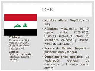 IRAK
• Población:
• Estimada de 33,8
millones en 2015
(BM) Superficie:
• 438.320 Km2
• Capital:
Bagdad. Moneda:
dinares. Idioma:
árabe.
• Nombre oficial: República de
Iraq.
• Religión: Musulmana 95 %
(aprox. chiíes 60%–65%,
Sunníes 32%–37%; otros 5%
(cristianos caldeos y asirios,
yazidies, sabeanos).
• Forma de Estado: República
parlamentaria y federal.
• Organizaciones sociales: La
Federación General de
Sindicatos es la única central
obrera.
 