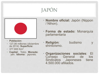 JAPÓN
• Población:
• 127,06 millones (diciembre
de 2014) Superficie:
• 377.800 Km2
• Capital: Tokio. Moneda:
yen. Idioma: japonés.
• Nombre oficial: Japón (Nippon
/ Nihon).
• Forma de estado: Monarquía
parlamentaria
• Religión: budismo y
shintoísmo.
• Organizaciones sociales: El
Consejo General de los
Sindicatos Japoneses tiene
4.500.000 afiliados.
 