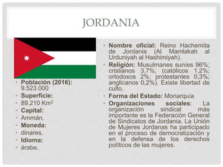 JORDANIA
• Población (2016):
9.523.000
• Superficie:
• 89.210 Km2
• Capital:
• Ammán.
• Moneda:
• dinares.
• Idioma:
• árabe.
• Nombre oficial: Reino Hachemita
de Jordania (Al Mamlakah al
Urduniyah al Hashimiyah).
• Religión: Musulmanes suníes 96%;
cristianos 3,7%; (católicos 1,2%;
ortodoxos 2%; protestantes 0,3%;
anglicanos 0,2%). Existe libertad de
culto.
• Forma del Estado: Monarquía
• Organizaciones sociales: La
organización sindical más
importante es la Federación General
de Sindicatos de Jordania. La Unión
de Mujeres Jordanas ha participado
en el proceso de democratización y
en la defensa de los derechos
políticos de las mujeres.
 