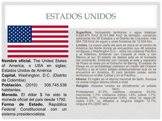 ESTADOS UNIDOS
• Superficie. Incluyendo territorios y agua totalizan
9.826.675 Km2 (9.161.966 Km2 de territorio –contando
solamente los 50 Estados y el Distrito de Columbia- más
664.709 Km2 de agua) y unas fronteras de 12.034 Km.
• Límites. La mayor parte del país se ubica en el centro de
América del Norte donde se encuentran sus 48 estados
contiguos y Washington D.C.-, entre los océanos Pacífico
y el Atlántico, limitando con Canadá al norte y con
México al sur. El estado de Alaska está en el noroeste
del continente, limitando con Canadá al este y separado
de Rusia al oeste por el Estrecho de Bering. El estado de
Hawai es un archipiélago polinesio en medio del Océano
Pacífico y es el único estado estadounidense que no se
encuentra en América. El país también posee varios
territorios en el Mar Caribe y en el Pacífico.
• Idioma. El inglés es el idioma nacional de facto. Aunque
no existe ningún idioma oficial a nivel
• Religión. Estados Unidos es oficialmente un estado
laico.
Protestantes 51.3%; católicos romanos 23.9%;
mormones 1.7%; cristianos (otros) 1.6%; judíos 1.7%;
budistas 0.7%; musulmanes 0.6%; otros no espe-cifi-
cados 2.5%; no afiliados a ninguna religión 12.1%;
ninguna 4% (2007 est.)
Nombre oficial. The United States
of America, o USA en siglas;
Estados Unidos de América
Capital. Washington, D.C. (Distrito
de Colombia)
Población. (2010) 308.745.538
habitantes.
Moneda. El dólar $ ha sido la
moneda oficial del país desde 1792.
Forma de Estado. República
Federal Constitucional con un
sistema presidencialista.
 