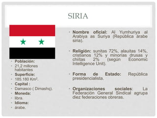 SIRIA
• Población:
• 21,2 millones
habitantes
• Superficie:
• 185.180 Km2.
• Capital :
• Damasco ( Dimashq).
• Moneda:
• libra.
• Idioma:
• árabe.
• Nombre oficial: Al Yumhuriya al
Arabiya as Suriya (República árabe
siria).
• Religión: sunitas 72%, alauitas 14%,
cristianos 12% y minorías drusas y
chiítas 2% (según Economic
Intelligence Unit).
• Forma de Estado: República
presidencialista.
• Organizaciones sociales: La
Federación General Sindical agrupa
diez federaciones obreras.
 