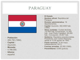 PARAGUAY
• Población:
• 406.750 (1994).
• Capital :
• Asunción.
• Moneda:
• 4.788.000.
• Idioma:
• español.
• El Estado
• Nombre oficial: República del
Paraguay
• División administrativa: 19
departamentos.
• Capital: Asunción, 502.4000 hab.
(1992).
• Otras ciudades: Ciudad del Este,
133.900 hab; Encarnación, 31.445
hab.; Juan Pedro Caballero, 80.000
hab.; Concepción, 25.607 hab.
• Gobierno: República presidencialista.
Presidente Juan Carlos Wasmosy,
desde el 15 de agosto de 1993.
• Fiesta nacional: 14 de mayo,
Independencia (1811).
• Fuerzas armadas: 20.300 (1995).
• Paramilitares: 8.000 (policía)
 