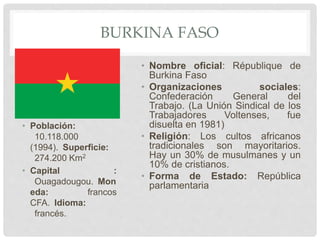BURKINA FASO
• Población:
10.118.000
(1994). Superficie:
274.200 Km2
• Capital :
Ouagadougou. Mon
eda: francos
CFA. Idioma:
francés.
• Nombre oficial: République de
Burkina Faso
• Organizaciones sociales:
Confederación General del
Trabajo. (La Unión Sindical de los
Trabajadores Voltenses, fue
disuelta en 1981)
• Religión: Los cultos africanos
tradicionales son mayoritarios.
Hay un 30% de musulmanes y un
10% de cristianos.
• Forma de Estado: República
parlamentaria
 