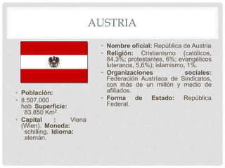 AUSTRIA
• Población:
• 8.507.000
hab Superficie:
83.850 Km2
• Capital : Viena
(Wien). Moneda:
schilling. Idioma:
alemán.
• Nombre oficial: República de Austria
• Religión: Cristianismo (católicos,
84,3%; protestantes, 6%; evangélicos
luteranos, 5,6%); islamismo, 1%.
• Organizaciones sociales:
Federación Austríaca de Sindicatos,
con más de un millón y medio de
afiliados.
• Forma de Estado: República
Federal.
 