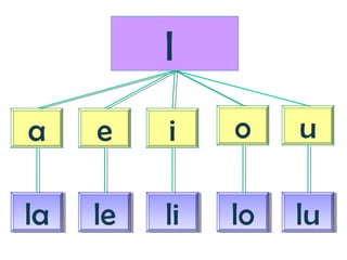 a e i o u
l
lala lele lili lolo lulu
 