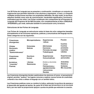 Las 26 Fichas de Lenguaje que se presentan a continuación, constituyen un conjunto de
sugerencias que permiten estimular a los alumnos a expresarse, a crear y a compartir
múltiples producciones escritas con propósitos definidos. De este modo, la escritura
adquiere sentido como acto de comunicación, haciéndola significativa, funcional y
motivadora para los niños. Las Fichas constituyen otro componente de la Propuesta de
Lenguaje del Programa de las 900 Escuelas; son complementarias al libro LENGUAJE
I NTEGRADO y por ende, estimulan también la comunicación oral y la lectura.

Estructuras de las Fichas de Lenguaje.

Las Fichas de Lenguaje se estructuran sobre la base de ocho categorías basadas
principalmente en las funciones expresivas, poéticas y comunicativas del lenguaje escrito.
Estas categorías son las siguientes:


   Creaciones              Microperiodismo:      Experiencias             Ficción
   divergentes:                                  l údicas
                                                                          Cuentos
   Chistes                 Entrevistas           Adivinanzas              Cuentos
   Diccionario             Noticias              Canciones                prestados
   creativo                                      Fórmulas de juego        Leyendas
   "Quebrantahuesos"                             Trabalenguas             Libretos

   Creaciones              Escritura             Experiencias             Experiencias
   poéticas:               formal:               Comunicativas:           personales:

  Acrósticos               I nformes             Avisos y anuncios        Anécdotas
  "Limericks"              Resúmenes             Cartas                   Deseos y
  Poemas                                         Felicitaciones y         fantasias
                                                 agradecimientos          Mis recuerdos
                                                 I nstrucciones
                                                 Recetas

Las Creaciones divergentes tienden aestimularen los alumnos el humor, el pensamiento
original; permiten "quebrar" los lugares comunes y explorar nuevas formas de creatividad,
i nvitando a los niños a utilizar el lenguaje con un sentido lúdico.

Las Creaciones poéticas como su nombre lo indica, estimulan la escritura de poemas y
el desarrollo del agrado de leerlos. Se parte de la base que tal escritura no es una tarea
fácil y por esa razón se proporcionan apoyos o puntos de partida que estimulen la creación.
 