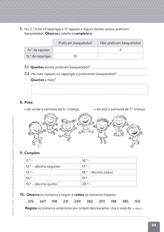 99
©Texto
.
PLIM!
.
Dossier
de
Recursos
do
Professor
.
Matemática
.
Fichas
de
trabalho
de
férias
7. No 2.º A há 14 raparigas e 12 rapazes e alguns destes alunos praticam
basquetebol. Observa a tabela e completa-a.
7.1 Quantos alunos praticam basquetebol?
7.2 Há mais rapazes ou raparigas a praticarem basquetebol?
Quantos a mais?
8. Pinta:
de verde a camisola da 4.a
criança; de azul a camisola da 7.a
criança.
9. Completa.
11.º – 16.º –
12.º – décimo segundo 17.º –
13.º – 18.º – décimo oitavo
14.º – 19.º –
15.º – décimo quinto 20.º –
10. Observa os números a seguir e rodeia os números ímpares.
276 347 198 231 249 382 293 198 385 150
Regista os números anteriores por ordem decrescente. Usa o sinal de > ou <.
Praticam basquetebol Não praticam basquetebol
N.º de rapazes 4
N.º de raparigas 10
1.a
 