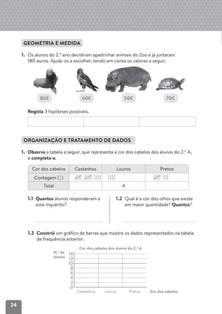 24
GEOMETRIA E MEDIDA
1. Os alunos do 2.º ano decidiram apadrinhar animais do Zoo e já juntaram
180 euros. Ajuda-os a escolher, tendo em conta os valores a seguir.
Regista 3 hipóteses possíveis.
ORGANIZAÇÃO E TRATAMENTO DE DADOS
1. Observa a tabela a seguir, que representa a cor dos cabelos dos alunos do 2.º A,
e completa-a.
1.1 Quantos alunos responderam a
este inquérito?
1.2 Qual é a cor dos olhos que existe
em maior quantidade? Quantos?
1.3 Constrói um gráfico de barras que mostre os dados representados na tabela
de frequência anterior.
Cor dos cabelos Castanhos Louros Pretos
Contagem ( )
Total 4
80€ 60€ 50€ 70€
Cor dos cabelos dos alunos do 2.o
A
14
12
10
8
6
4
2
0
Castanhos Louros Pretos Cor dos cabelos
N.o
de
alunos
 
