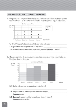 26
ORGANIZAÇÃO E TRATAMENTO DE DADOS
1. Perguntou-se a um grupo de alunos qual a profissão que gostariam de ter quando
fossem adultos e os dados foram registados no pictograma a seguir. Observa-o.
5
0
Professor Bailarino Médico Cantor
Legenda:
= 2
Profissão escolhida
N.º de
livros
1.1 Qual foi a profissão mais escolhida por estas crianças?
1.2 Quantos alunos responderam ao inquérito?
1.3 Há menos alunos a escolher bailarino ou cantor? Quantos a menos?
2. Observa o gráfico de barras, que representa o número de livros requisitados na
biblioteca durante 5 meses.
0
janeiro fevereiro março abril maio Meses
N.º de
livros
2
4
6
8
10
12
14
16
Livros requisitados
2.1 Qual o mês em que se requisitaram mais livros?
2.2 Requisitaram-se mais livros em janeiro ou março?
Quantos a mais?
2.3 Quantos livros se requisitaram ao longo destes 5 meses?
Mostra como pensaste.
Profissões
 
