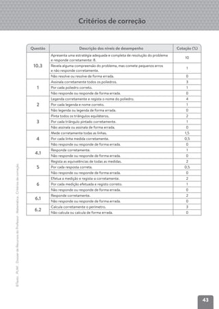 43
©Texto
.
PLIM!
.
Dossier
de
Recursos
do
Professor
.
Matemática
.
Critérios
de
correção
Critérios de correção
Questão Descrição dos níveis de desempenho Cotação (%)
10.3
Apresenta uma estratégia adequada e completa de resolução do problema
e responde corretamente: 8.
10
Revela alguma compreensão do problema, mas comete pequenos erros
e não responde corretamente.
1
Não resolve ou resolve de forma errada. 0
1
Assinala corretamente todos os poliedros. 3
Por cada poliedro correto. 1
Não responde ou responde de forma errada. 0
2
Legenda corretamente e regista o nome do poliedro. 4
Por cada legenda e nome correto. 1
Não legenda ou legenda de forma errada. 0
3
Pinta todos os triângulos equiláteros. 2
Por cada triângulo pintado corretamente. 1
Não assinala ou assinala de forma errada. 0
4
Mede corretamente todas as linhas. 1,5
Por cada linha medida corretamente. 0,5
Não responde ou responde de forma errada. 0
4.1
Responde corretamente. 1
Não responde ou responde de forma errada. 0
5
Regista as equivalências de todas as medidas. 2
Por cada resposta correta. 0,5
Não responde ou responde de forma errada. 0
6
Efetua a medição e regista-a corretamente. 2
Por cada medição efetuada e registo correto. 1
Não responde ou responde de forma errada. 0
6.1
Responde corretamente. 2
Não responde ou responde de forma errada. 0
6.2
Calcula corretamente o perímetro. 3
Não calcula ou calcula de forma errada. 0
 