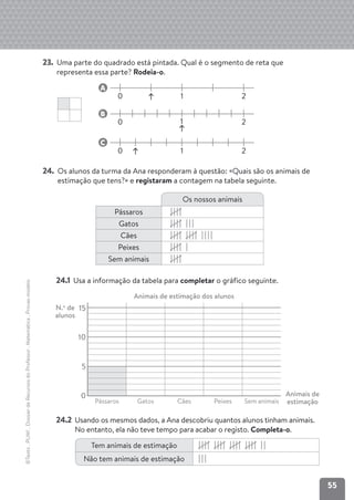 55
©Texto
.
PLIM!
.
Dossier
de
Recursos
do
Professor
.
Matemática
.
Provas-modelo
23. Uma parte do quadrado está pintada. Qual é o segmento de reta que
representa essa parte? Rodeia-o.
24. Os alunos da turma da Ana responderam à questão: «Quais são os animais de
estimação que tens?» e registaram a contagem na tabela seguinte.
24.1 Usa a informação da tabela para completar o gráfico seguinte.
0 1 2
A
0 1 2
B
0 1 2
C
Os nossos animais
Pássaros
Gatos
Cães
Peixes
Sem animais
15
10
5
0
Pássaros Gatos Cães Peixes Sem animais
24.2 Usando os mesmos dados, a Ana descobriu quantos alunos tinham animais.
No entanto, ela não teve tempo para acabar o registo. Completa-o.
Tem animais de estimação
Não tem animais de estimação
Animais de
estimação
Animais de estimação dos alunos
N.o
de
alunos
 