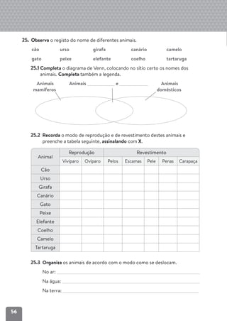 56
25. Observa o registo do nome de diferentes animais.
cão urso girafa canário camelo
gato peixe elefante coelho tartaruga
25.1 Completa o diagrama de Venn, colocando no sítio certo os nomes dos
animais. Completa também a legenda.
Animais Animais e Animais
mamíferos domésticos
25.2 Recorda o modo de reprodução e de revestimento destes animais e
preenche a tabela seguinte, assinalando com X.
25.3 Organiza os animais de acordo com o modo como se deslocam.
No ar:
Na água:
Na terra:
Animal
Reprodução Revestimento
Vivíparo Ovíparo Pelos Escamas Pele Penas Carapaça
Cão
Urso
Girafa
Canário
Gato
Peixe
Elefante
Coelho
Camelo
Tartaruga
 