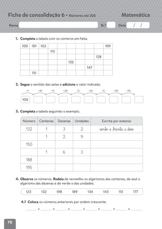 70
Nome N.º Data
Matemática
Ficha de consolidação 6 • Números até 200
1. Completa a tabela com os números em falta.
100 101 102 109
113
128
135
147
151
2. Segue o sentido das setas e adiciona o valor indicado.
100
+10
+30
+5
+10
+5
+20
+9
+10
+1
3. Completa a tabela seguindo o exemplo.
4. Observa os números. Rodeia de vermelho os algarismos das centenas, de azul o
algarismo das dezenas e de verde o das unidades.
123 132 198 189 134 143 151 177
4.1 Coloca os números anteriores por ordem crescente.
< < < < < < <
Número Centenas Dezenas Unidades Escrita por extenso
132 1 3 2 ce§n§to £e £§t§r§i§n§ta £e doi§ß
1 2 9
150
1 6 3
188
195
 