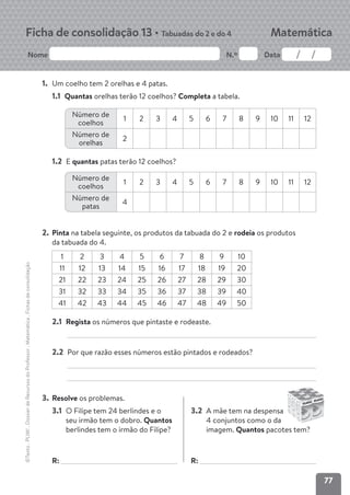 77
Nome N.º Data
Matemática
Ficha de consolidação 13 • Tabuadas do 2 e do 4
©Texto
.
PLIM!
.
Dossier
de
Recursos
do
Professor
.
Matemática
.
Fichas
de
consolidação
1. Um coelho tem 2 orelhas e 4 patas.
1.1 Quantas orelhas terão 12 coelhos? Completa a tabela.
1.2 E quantas patas terão 12 coelhos?
2. Pinta na tabela seguinte, os produtos da tabuada do 2 e rodeia os produtos
da tabuada do 4.
1 2 3 4 5 6 7 8 9 10
11 12 13 14 15 16 17 18 19 20
21 22 23 24 25 26 27 28 29 30
31 32 33 34 35 36 37 38 39 40
41 42 43 44 45 46 47 48 49 50
2.1 Regista os números que pintaste e rodeaste.
2.2 Por que razão esses números estão pintados e rodeados?
3. Resolve os problemas.
3.1 O Filipe tem 24 berlindes e o
seu irmão tem o dobro. Quantos
berlindes tem o irmão do Filipe?
R:
3.2 A mãe tem na despensa
4 conjuntos como o da
imagem. Quantos pacotes tem?
R:
Número de
coelhos
1 2 3 4 5 6 7 8 9 10 11 12
Número de
orelhas
2
Número de
coelhos
1 2 3 4 5 6 7 8 9 10 11 12
Número de
patas
4
 