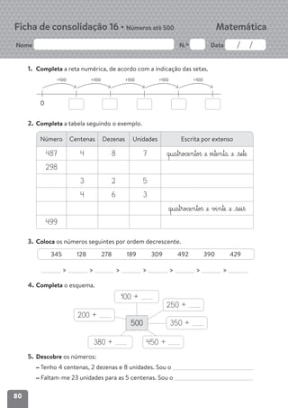 80
Nome N.º Data
Matemática
Ficha de consolidação 16 • Números até 500
1. Completa a reta numérica, de acordo com a indicação das setas.
0
+100 +100 +100 +100 +100
2. Completa a tabela seguindo o exemplo.
3. Coloca os números seguintes por ordem decrescente.
345 128 278 189 309 492 390 429
> > > > > > >
4. Completa o esquema.
5. Descobre os números:
Tenho 4 centenas, 2 dezenas e 8 unidades. Sou o
Faltam-me 23 unidades para as 5 centenas. Sou o
Número Centenas Dezenas Unidades Escrita por extenso
487 4 8 7 q§ua§t§roce§n§toß £e oi§te§n§ta £e £§se§te
298
3 2 5
4 6 3
q§ua§t§roce§n§toß £e vi§n§te £e £§se§i§ß
499
100 +
380 +
350 +
250 +
200 +
500
450 +
 