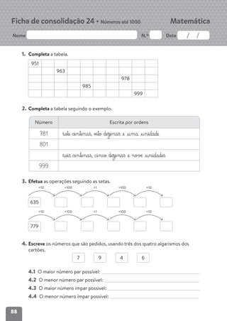 88
Nome N.º Data
Matemática
Ficha de consolidação 24 • Números até 1000
1. Completa a tabela.
951
963
978
985
999
2. Completa a tabela seguindo o exemplo.
3. Efetua as operações seguindo as setas.
635
+10 +100 +1 +100 +10
779
+10 +100 +1 +100 +10
4. Escreve os números que são pedidos, usando três dos quatro algarismos dos
cartões.
4.1 O maior número par possível:
4.2 O menor número par possível:
4.3 O maior número ímpar possível:
4.4 O menor número ímpar possível:
Número Escrita por ordens
781 §ß‰e§te ce§n§te§na§ß, oi§to de§ze§na§ß £e £§u§ma £§u§n§idade
801
§ß‰e§i§ß ce§n§te§na§ß, c§i§nco de§ze§na§ß £e novæ £§u§n§idade§ß
999
7 9 4 6
 