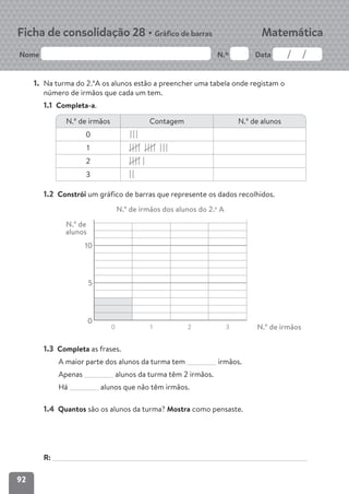 92
Nome N.º Data
Matemática
Ficha de consolidação 28 • Gráfico de barras
1. Na turma do 2.ºA os alunos estão a preencher uma tabela onde registam o
número de irmãos que cada um tem.
1.1 Completa-a.
1.2 Constrói um gráfico de barras que represente os dados recolhidos.
1.3 Completa as frases.
A maior parte dos alunos da turma tem irmãos.
Apenas alunos da turma têm 2 irmãos.
Há alunos que não têm irmãos.
1.4 Quantos são os alunos da turma? Mostra como pensaste.
R:
N.º de irmãos Contagem N.º de alunos
0
1
2
3
10
5
0
0 1 2 3 N.º de irmãos
N.º de
alunos
N.º de irmãos dos alunos do 2.o
A
 