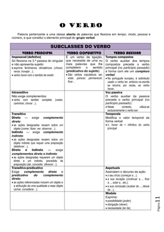 Página11
O VERBO
Palavra pertencente a uma classe aberta de palavras que flexiona em tempo, modo, pessoa e
número, e que constitui o elemento principal do grupo verbal.
SUBCLASSES DO VERBO
VERBO PRINCIPAL VERBO COPULATIVO VERBO AUXILIAR
Impessoal (defetivo)
Só flexiona na 3.ª pessoa do singular
e não apresenta sujeito:
 exprime fenómenos climatéricos (chover,
nevar, trovejar…);
 verbo haver com o sentido de existir.
É um verbo de ligação,
que necessita de uma ou
mais palavras que lhe
completem o sentido
(predicativo do sujeito).
 São verbos copulativos ser,
estar, parecer, permanecer,
ficar…
Tempos compostos
O verbo auxiliar dos tempos
compostos precede o verbo
principal (no particípio passado)
e forma com ele um complexo
verbal:
 No português europeu, é sobretudo
usado o verbo ter, embora na escrita
se recorra, por vezes, ao verbo
haver.
Intransitivo
Não exige complementos:
 verbo com sentido completo (nadar,
caminhar, chorar…);
Voz passiva
O verbo auxiliar da passiva
precede o verbo principal (no
particípio passado):
 Neste contexto, utiliza-se
exclusivamente o verbo ser.
Transitivo
Direto — exige complemento
direto:
 as ações designadas recaem sobre um
objeto (comer, fazer, ver, observar…);
Indireto — exige complemento
indireto:
 as ações designadas recaem sobre um
objeto indireto que requer uma preposição
(telefonar…);
Direto e Indireto — exige
complementos direto e indireto:
 as ações designadas requerem um objeto
direto e um indireto, precedido de
preposição (dar, conceder, oferecer…);
Temporais
Modifica o valor temporal da
forma verbal:
 ir, haver de + infinitivo do verbo
principal
Transitivo-predicativo
Exige complemento direto e
predicativo do complemento
direto:
 as ações referenciadas incluem um objeto e
a atribuição de uma qualidade a esse objeto
(achar, considerar…).
Aspetuais
Assinalam o decurso da ação:
 o seu início (começar a…);
 a sua duração (continuar a…, ficar
a…, estar a…etc.);
 a sua conclusão (acabar de…, deixar
de…);
Modais
Exprime:
 possibilidade (poder);
 obrigação (dever);
 necessidade (ter de);
 