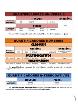 Página4
QUANTIFICADORES UNIVERSAIS
SINGULAR INVARIÁVEL
feminino toda nenhuma
qualquer
cada
masculino todo nenhum
PLURAL
feminino todas nenhumas ambas
quaisquermasculino todos nenhuns ambos
Os quantificadores universais referem a totalidade dos elementos de um conjunto.
QUANTIFICADORES NUMERAIS
CARDINAIS
VARIÁVEIS INVARIÁVEIS
feminino uma duas duzentas … novecentas os restantes numerais
cardinaismasculino um dois duzentos … novecentos
MULTIPLICATIVOS
dobro / duplo triplo quádruplo quíntuplo sêxtuplo sétuplo óctuplo…
FRACIONÁRIOS
meio / metade um terço um quarto um quinto um sexto um sétimo um oitavo, um nono …
Os quantificadores numerais dão uma indicação numérica precisa sobre a realidade
designada pelo nome.
QUANTIFICADORES INTERROGATIVOS
SINGULAR PLURAL
feminino quanta ? quantas ?
masculino quanto ? quantos ?
Os quantificadores interrogativos introduzem uma interrogação que pressupõe que na
resposta haja um quantificador que indique determinada quantidade.
 